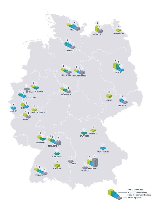 eMed-locations