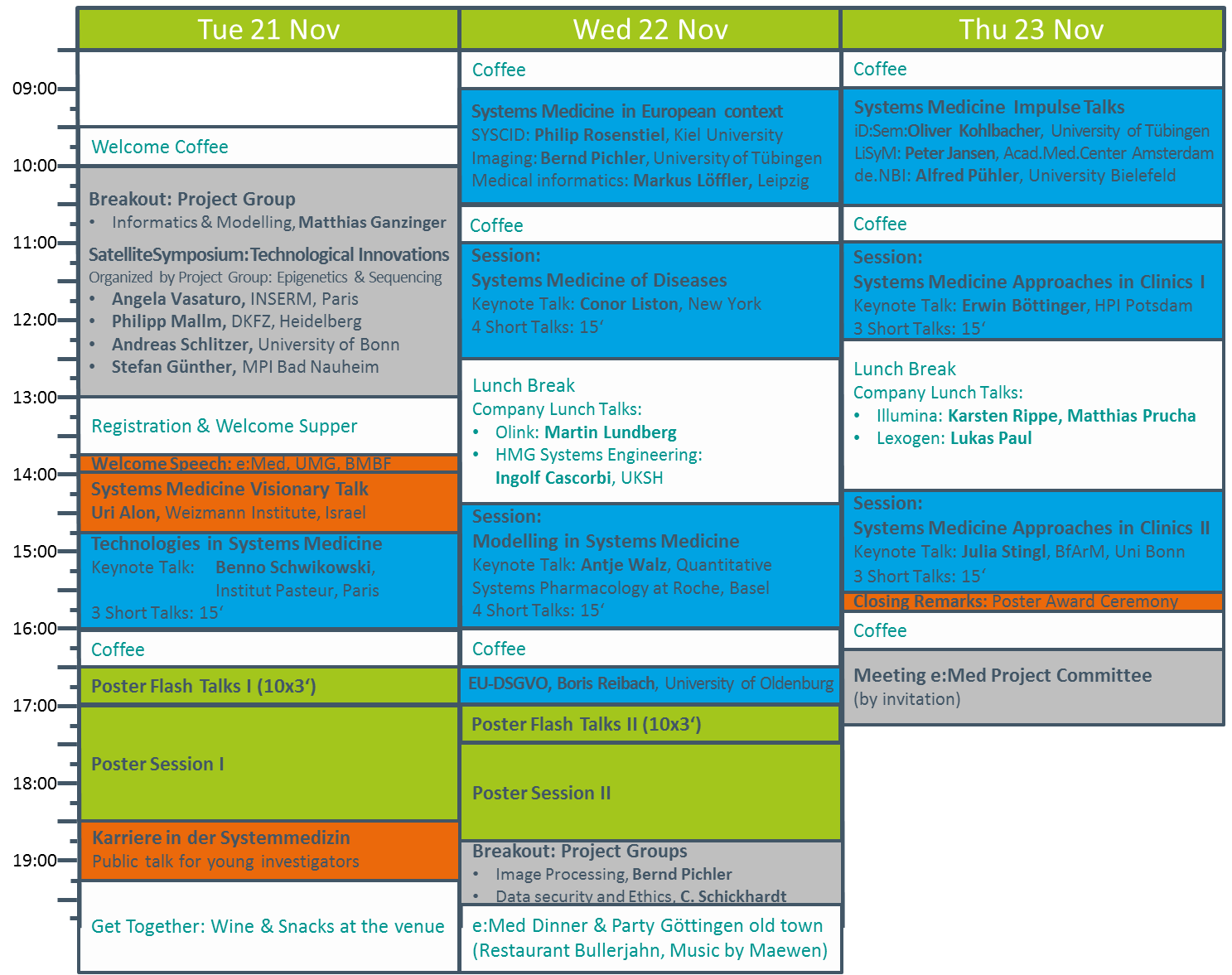 Preliminary Program eMed Meeting