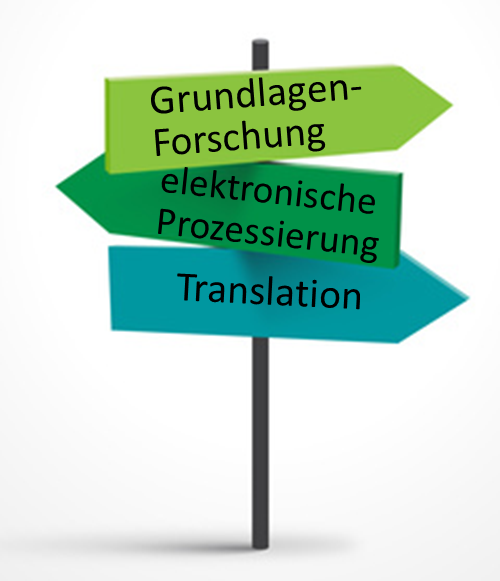 eMed-Ziele